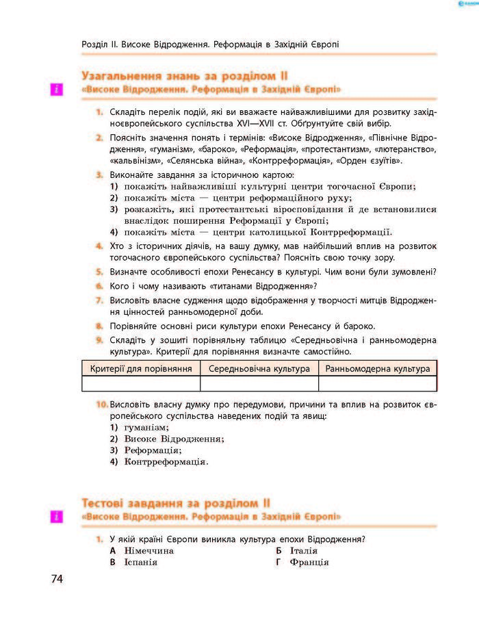 Підручник Всесвітня історія 8 клас Гісем 2016