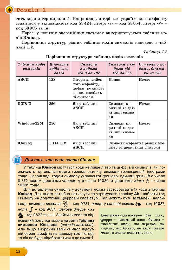Підручник Інформатика 8 клас Ривкінд 2016 (Укр.)