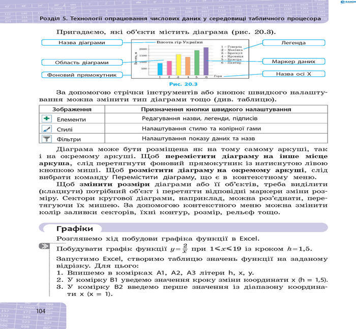 Підручник Інформатика 8 клас Бондаренко 2016