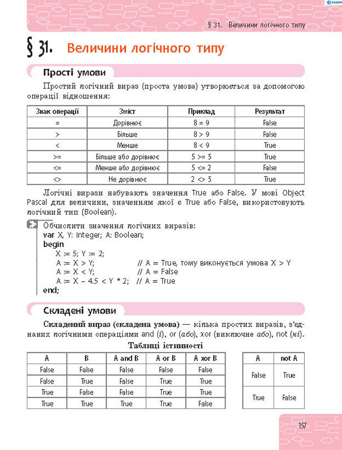 Підручник Інформатика 8 клас Бондаренко 2016