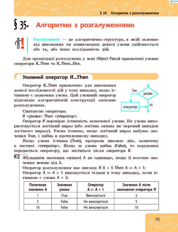 Підручник Інформатика 8 клас Бондаренко 2016