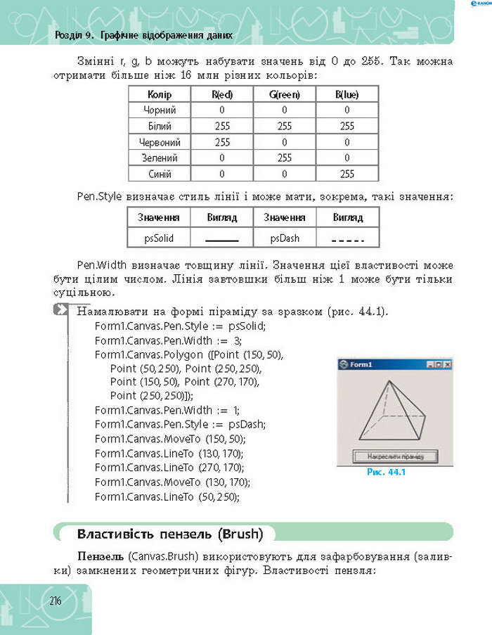 Підручник Інформатика 8 клас Бондаренко 2016