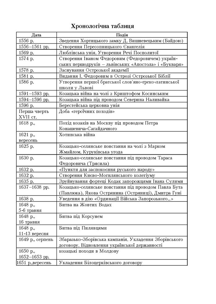 Підручник Історія України 8 клас Бурнейко 2016