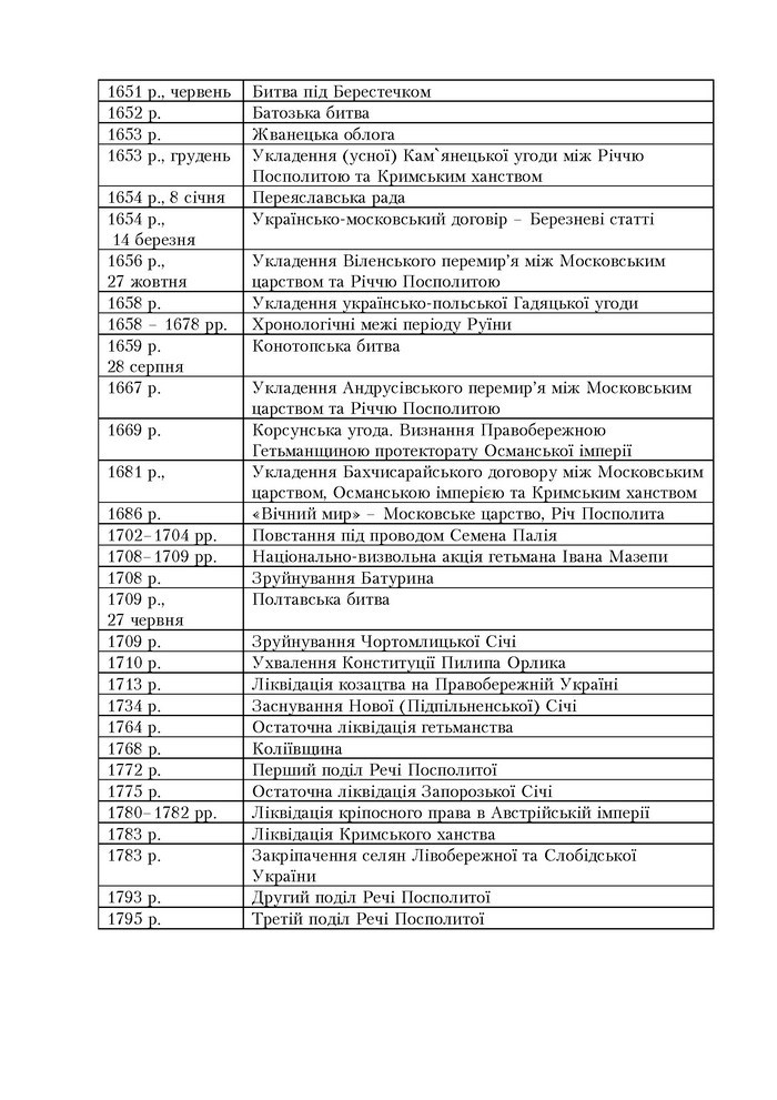 Підручник Історія України 8 клас Бурнейко 2016