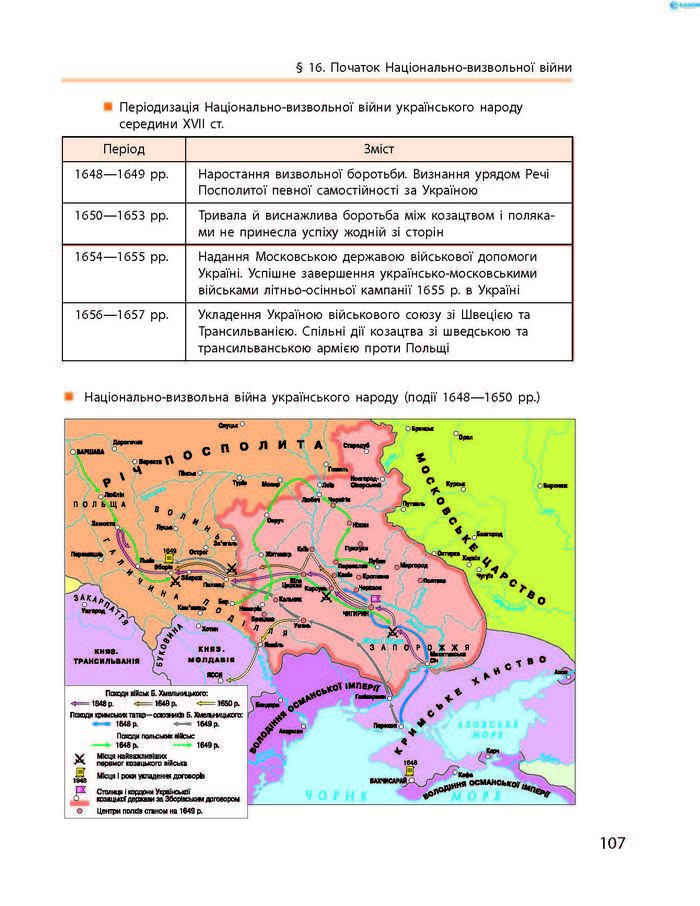 Підручник Історія України 8 клас Гісем 2016 (Укр.)