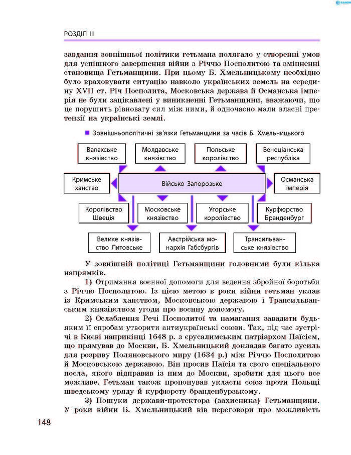 Історія України 8 клас Гісем 2016 Погл.