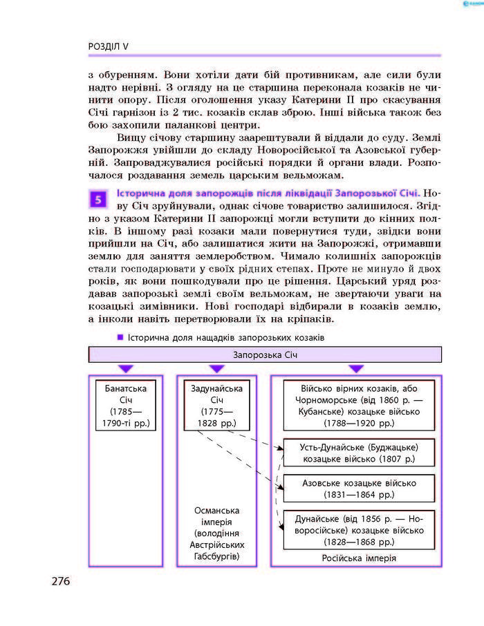 Історія України 8 клас Гісем 2016 Погл.