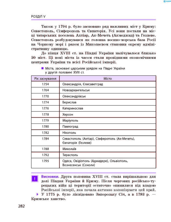 Історія України 8 клас Гісем 2016 Погл.