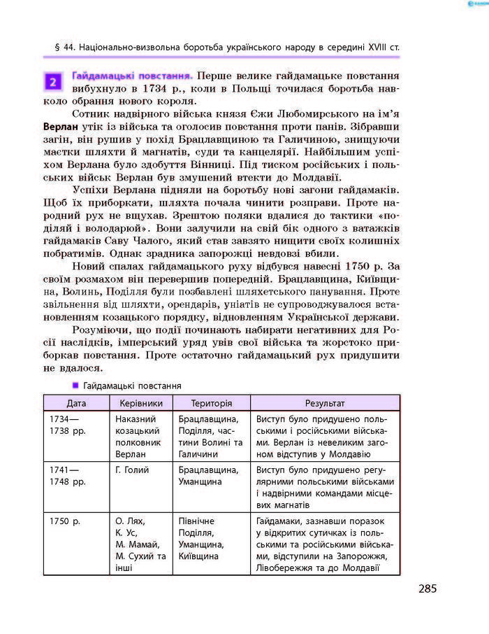 Історія України 8 клас Гісем 2016 Погл.