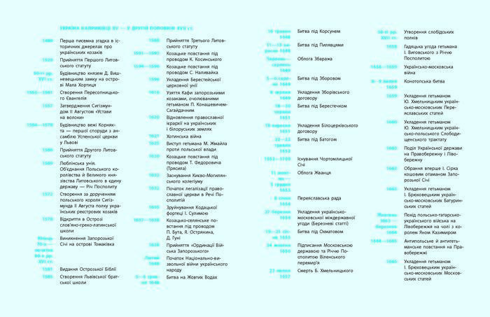 Історія України 8 клас Гісем 2016 Погл.