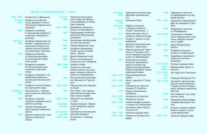 Історія України 8 клас Гісем 2016 Погл.