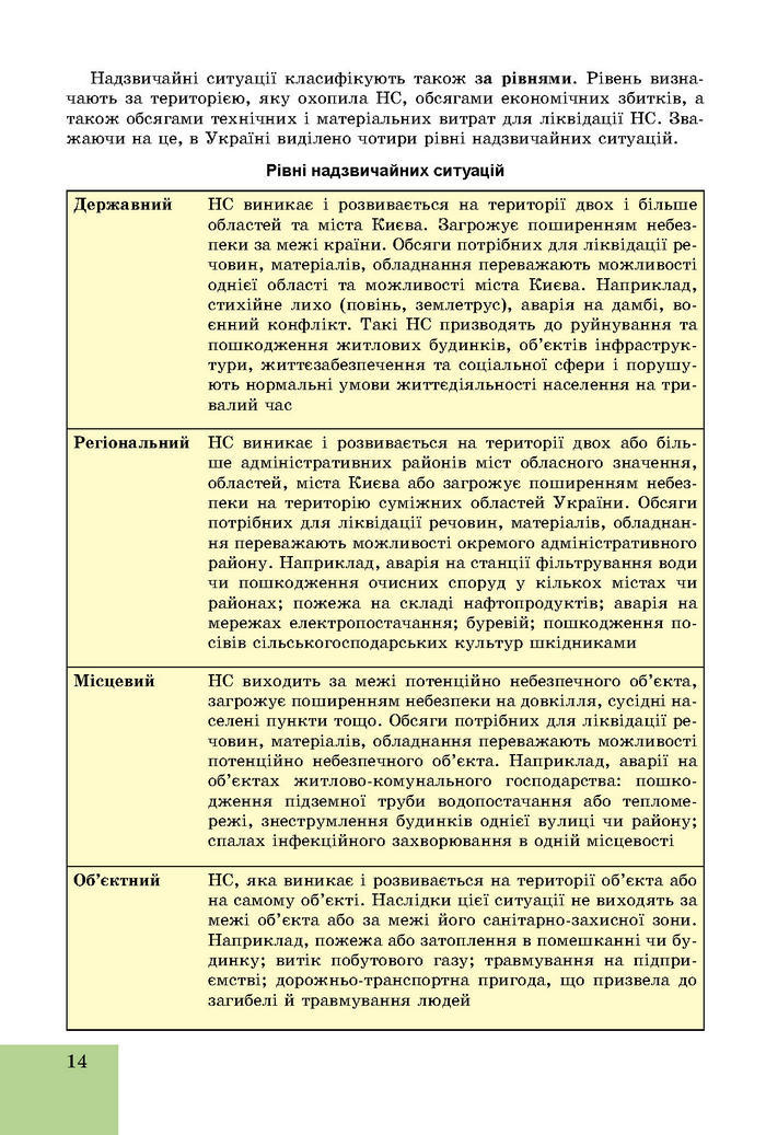Підручник Основи здоров’я 8 клас Бойченко 2016 (Укр.)