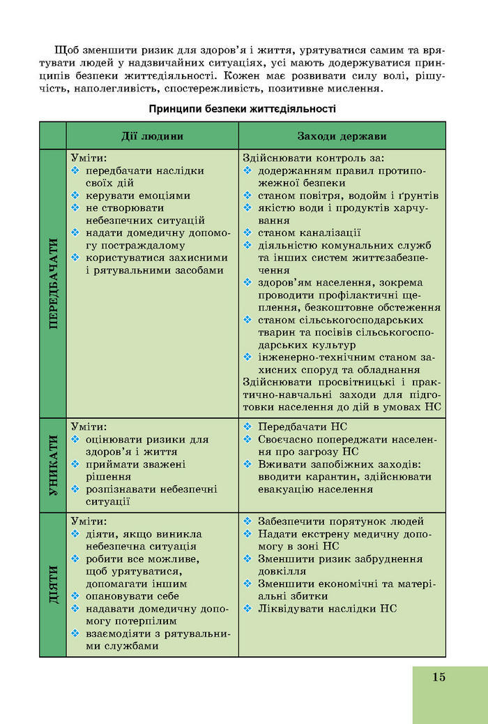 Підручник Основи здоров’я 8 клас Бойченко 2016 (Укр.)