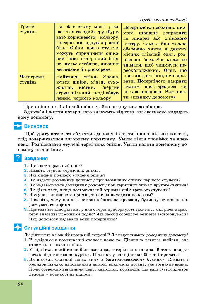 Підручник Основи здоров’я 8 клас Бойченко 2016 (Укр.)