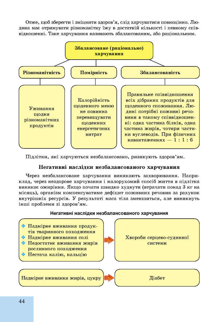 Підручник Основи здоров’я 8 клас Бойченко 2016 (Укр.)