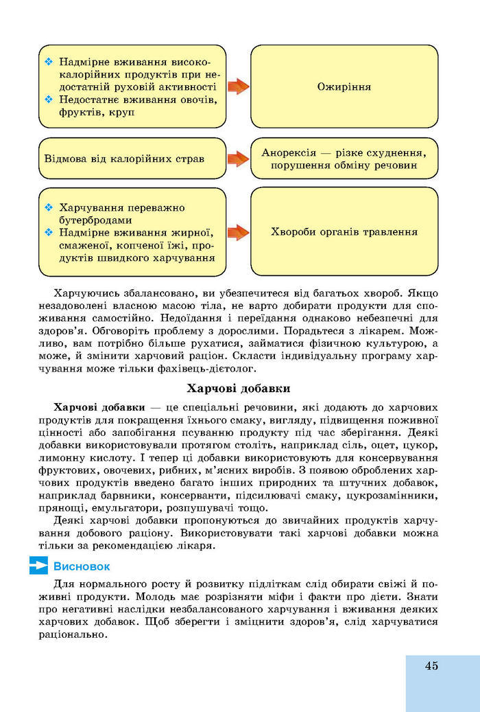 Підручник Основи здоров’я 8 клас Бойченко 2016 (Укр.)