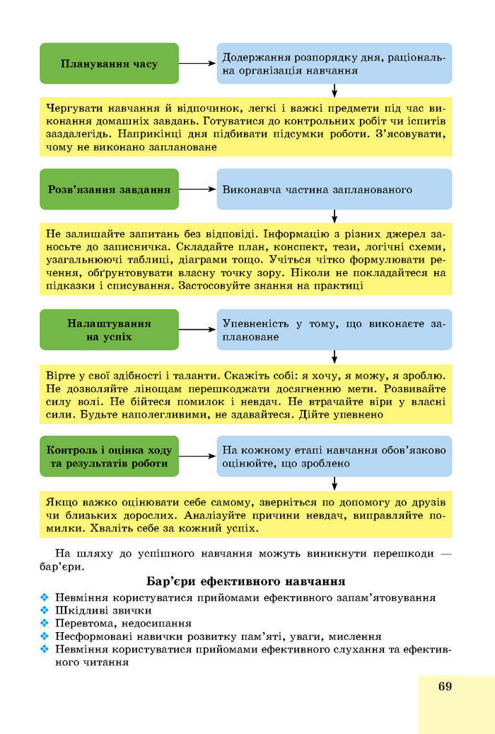 Підручник Основи здоров’я 8 клас Бойченко 2016 (Укр.)