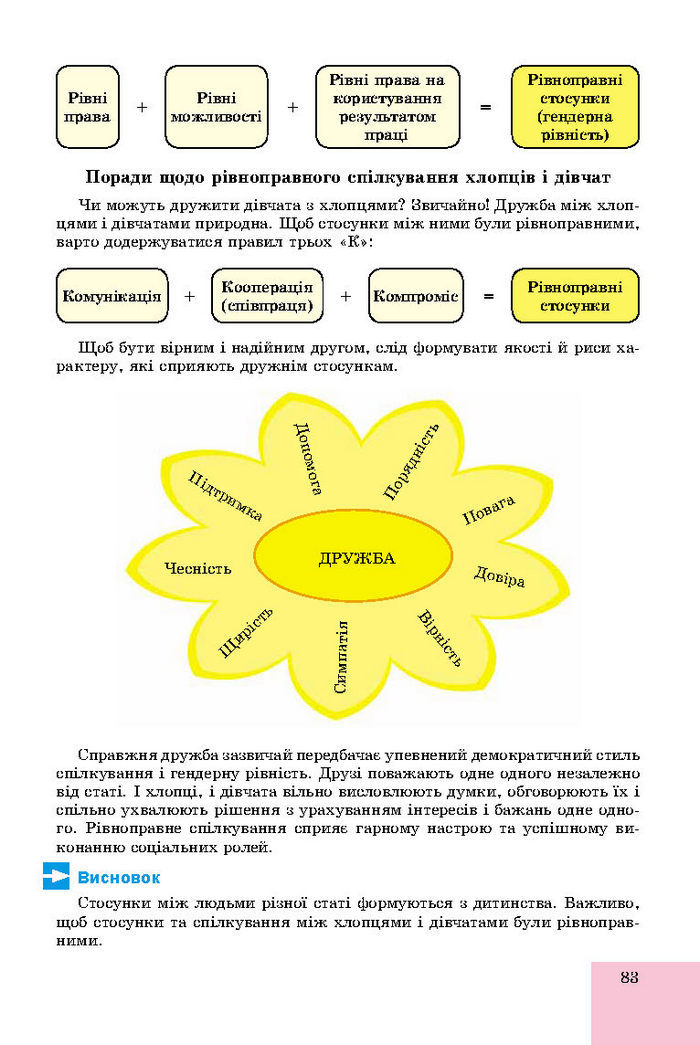 Підручник Основи здоров’я 8 клас Бойченко 2016 (Укр.)