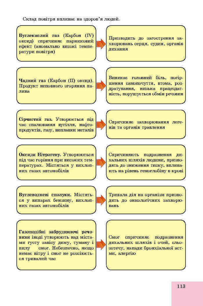 Підручник Основи здоров’я 8 клас Бойченко 2016 (Укр.)