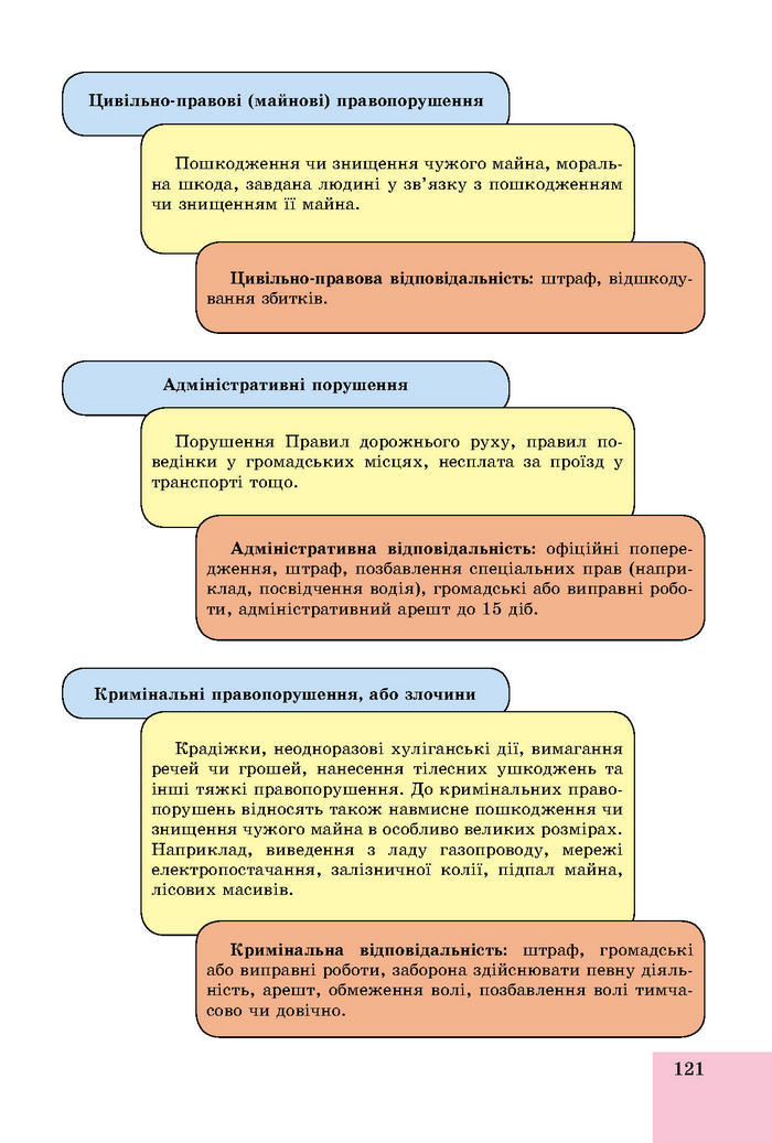 Підручник Основи здоров’я 8 клас Бойченко 2016 (Укр.)