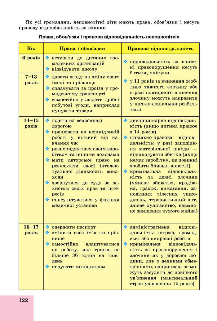 Підручник Основи здоров’я 8 клас Бойченко 2016 (Укр.)