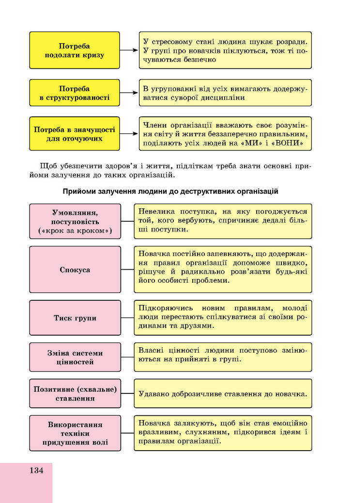 Підручник Основи здоров’я 8 клас Бойченко 2016 (Укр.)
