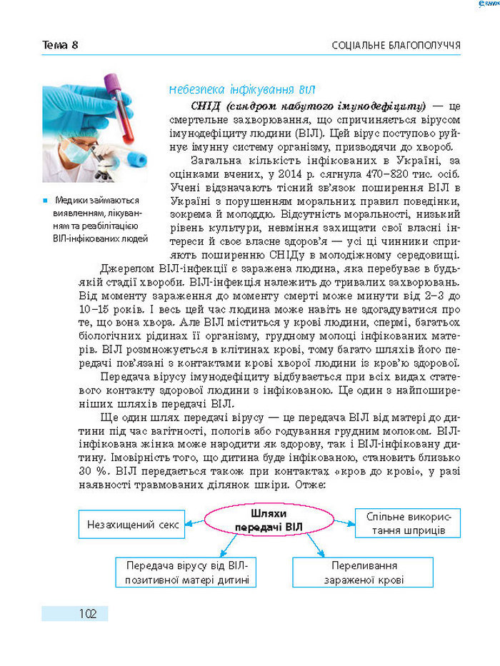 Підручник Основи здоров’я 8 клас Тагліна 2016