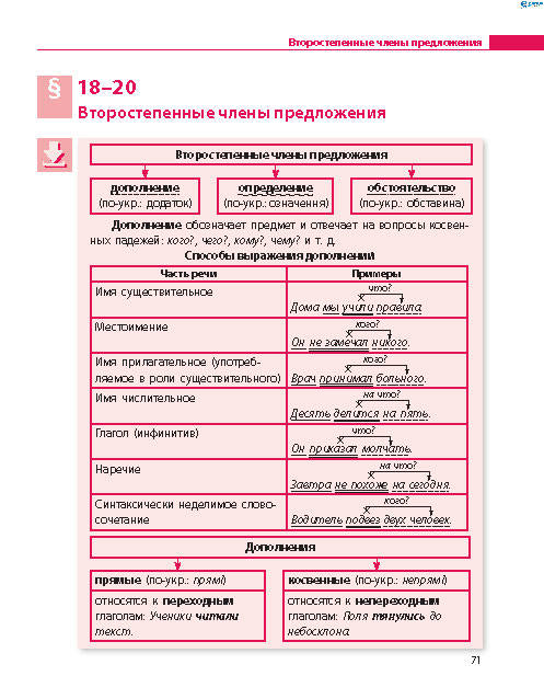 Русский язык 8 класс Баландина 2016 8-год