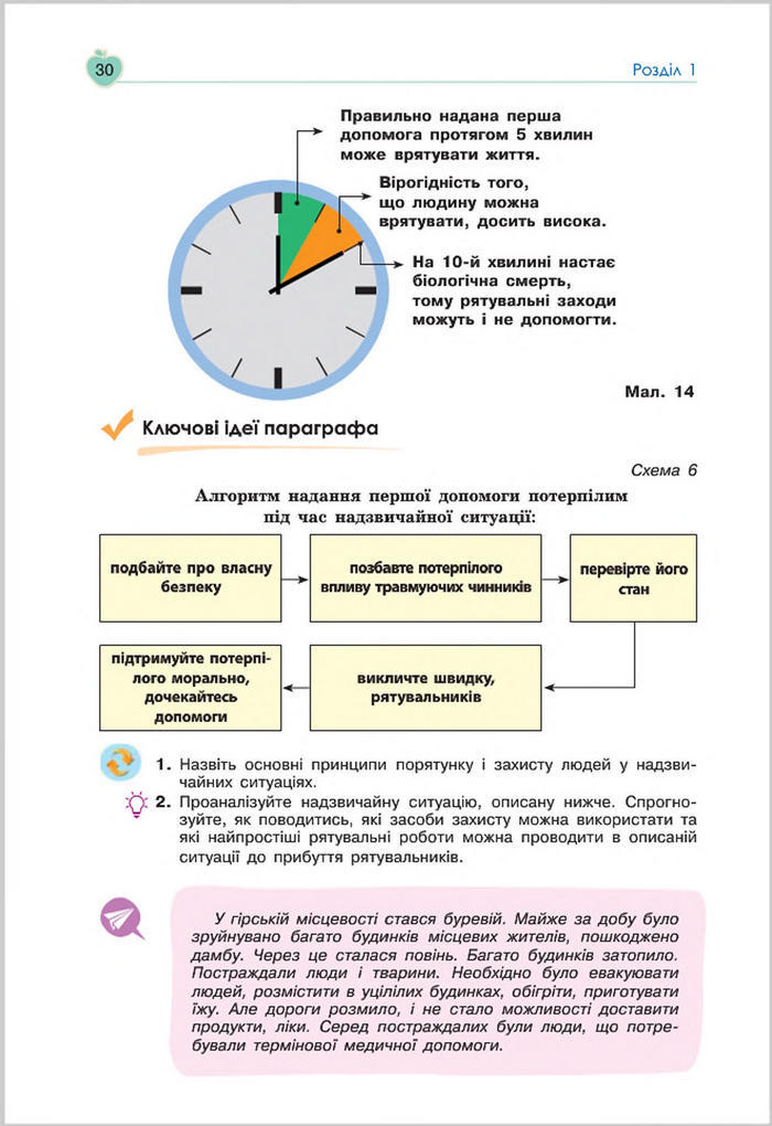 Підручник Основи Здоров'я 8 клас Гущина 2016