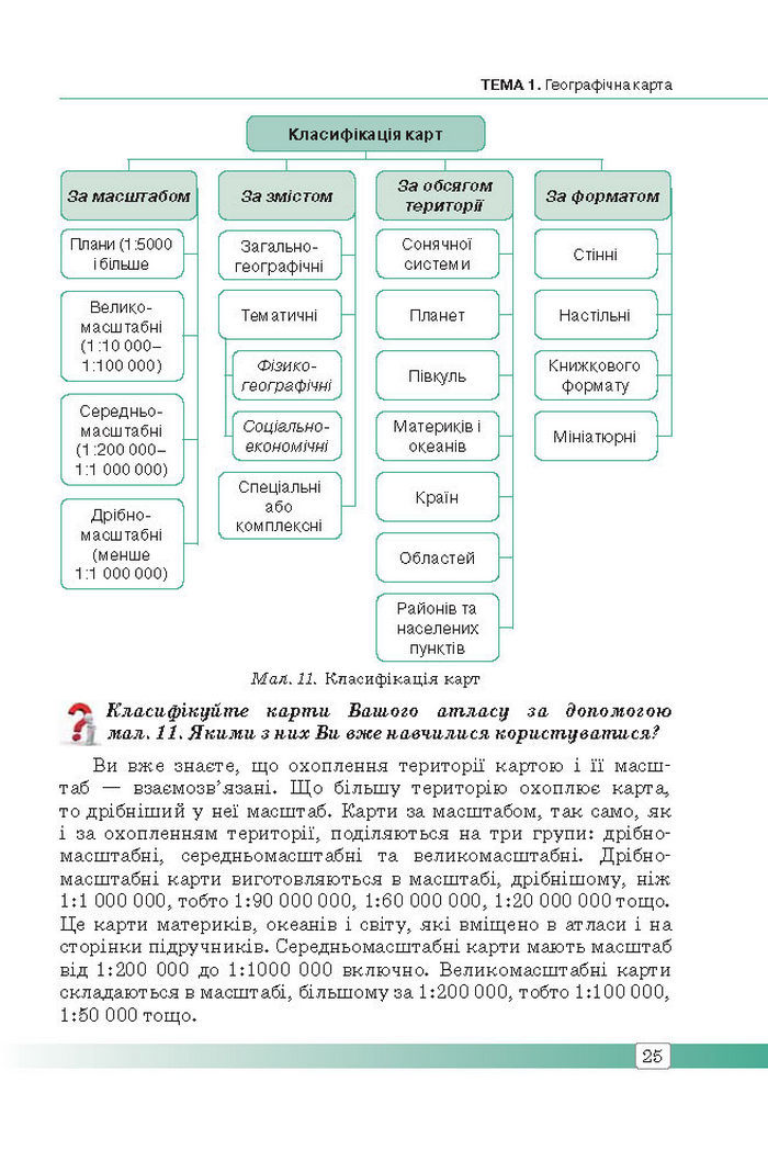 Підручник Географія 8 клас Масляк 2016