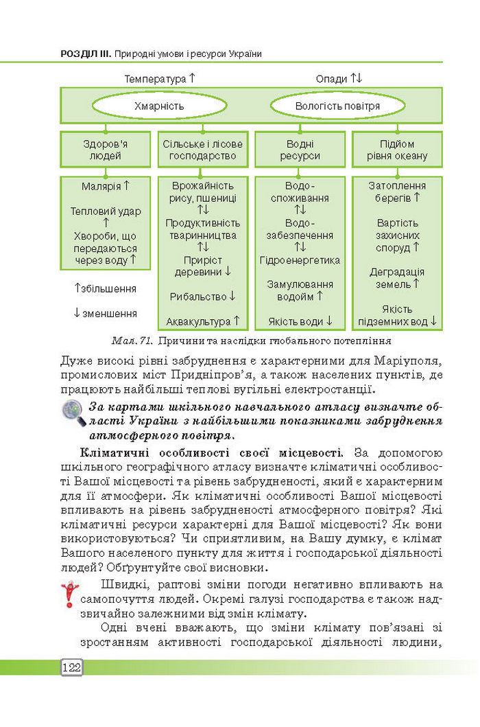 Підручник Географія 8 клас Масляк 2016