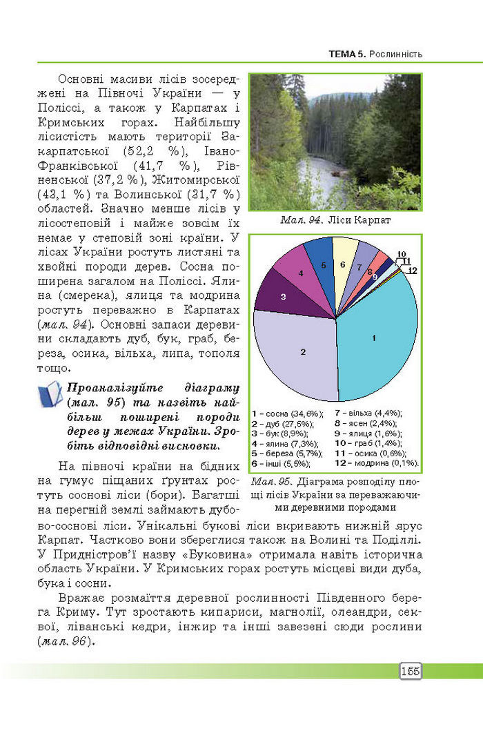 Підручник Географія 8 клас Масляк 2016