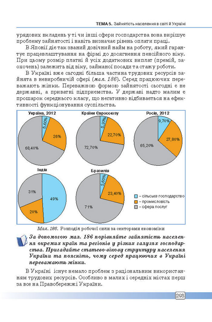 Підручник Географія 8 клас Масляк 2016