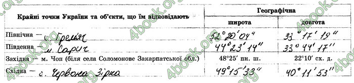 Відповіді Зошит Географія 8 клас Стадник 2021