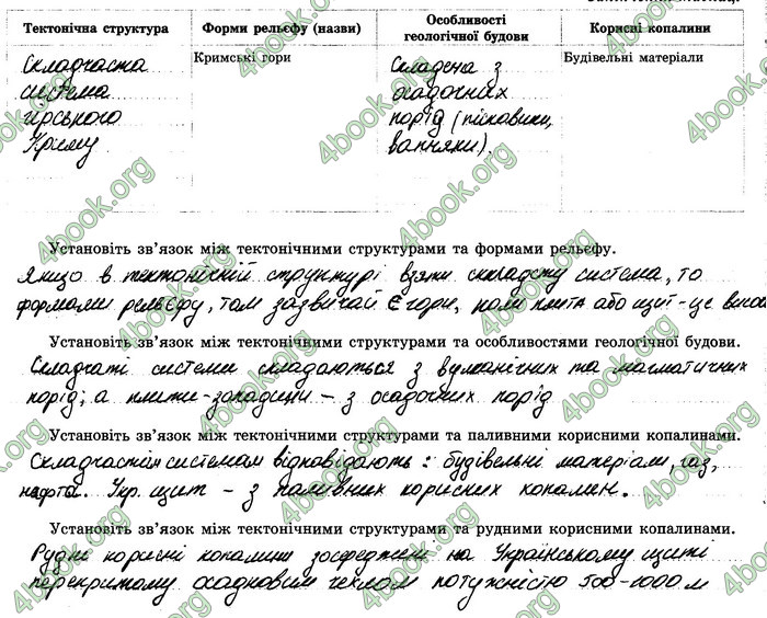 Відповіді Зошит Географія 8 клас Стадник 2021