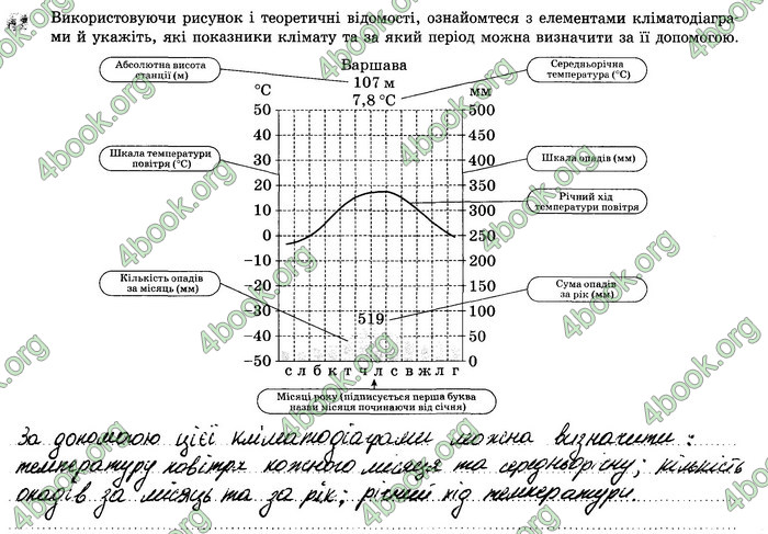 Відповіді Зошит Географія 8 клас Стадник 2021