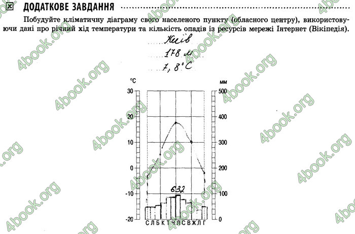 Відповіді Зошит Географія 8 клас Стадник 2021