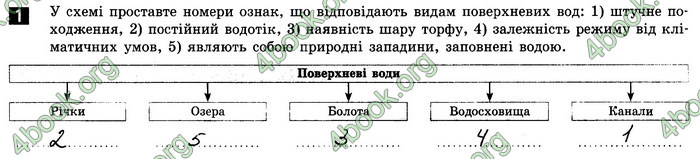 Відповіді Зошит Географія 8 клас Стадник 2021