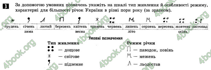 Відповіді Зошит Географія 8 клас Стадник 2021