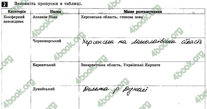 Відповіді Зошит Географія 8 клас Стадник 2021