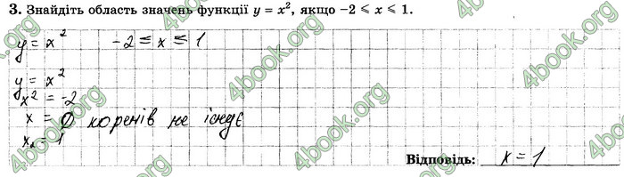 Зошит самостійни Алгебра 8 клас Істер. ГДЗ