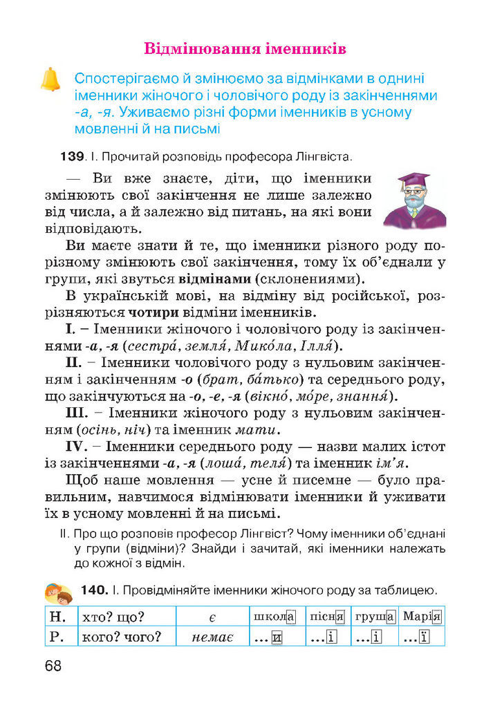 Українська мова 4 класс Хорошковська 2015
