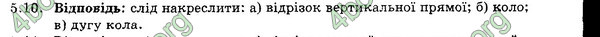 Ответы Збірник Фізика 7 клас Гельфгат 2015. ГДЗ