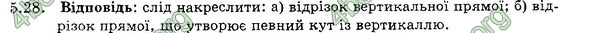 Ответы Збірник Фізика 7 клас Гельфгат 2015. ГДЗ