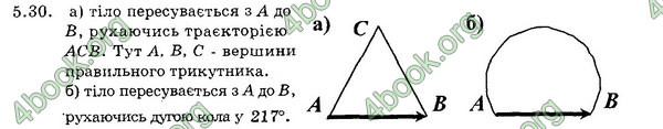 Ответы Збірник Фізика 7 клас Гельфгат 2015. ГДЗ