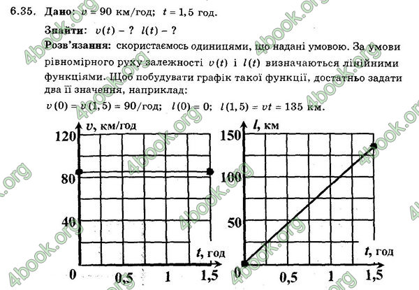 Відповіді Збірник Фізика 7 клас Гельфгат 2015