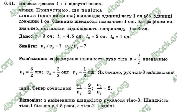 Відповіді Збірник Фізика 7 клас Гельфгат 2015