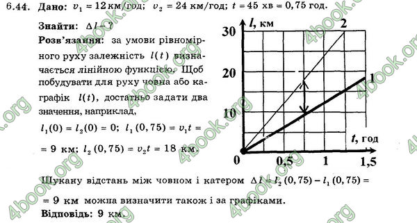 Ответы Збірник Фізика 7 клас Гельфгат 2015. ГДЗ