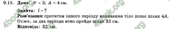 Відповіді Збірник Фізика 7 клас Гельфгат 2015