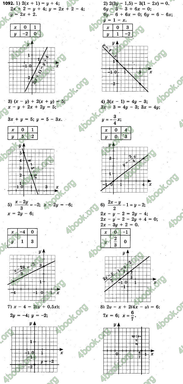 Відповіді Алгебра 7 клас Тарасенкова. ГДЗ